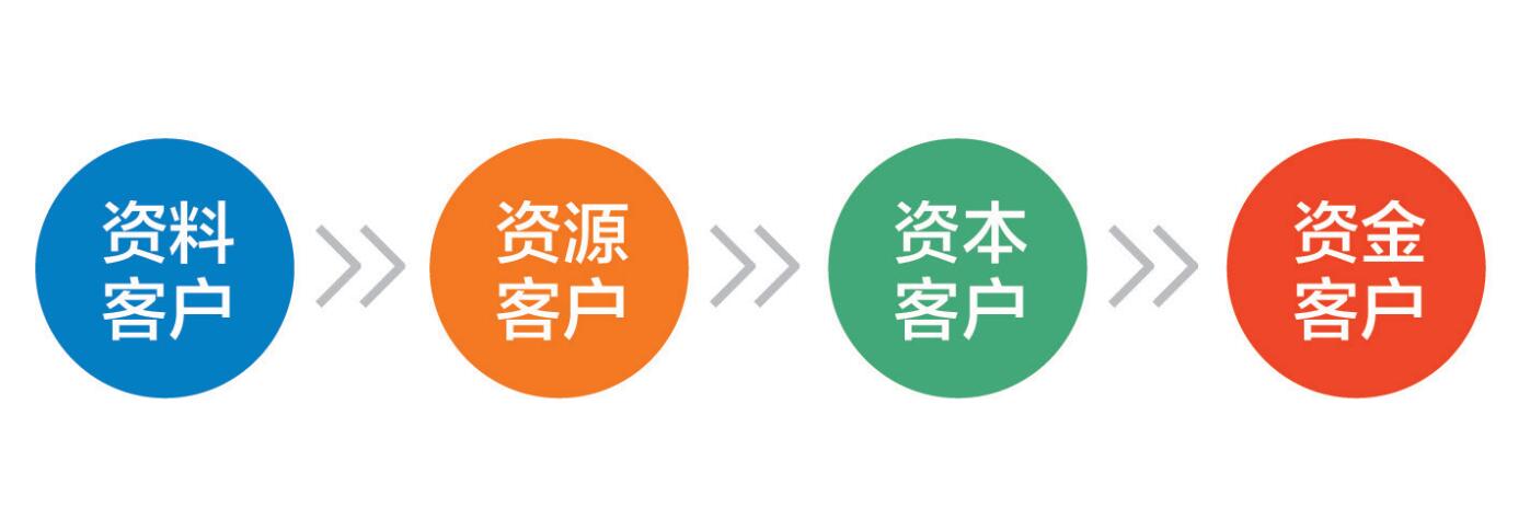 捋一捋装企培训行业的问题