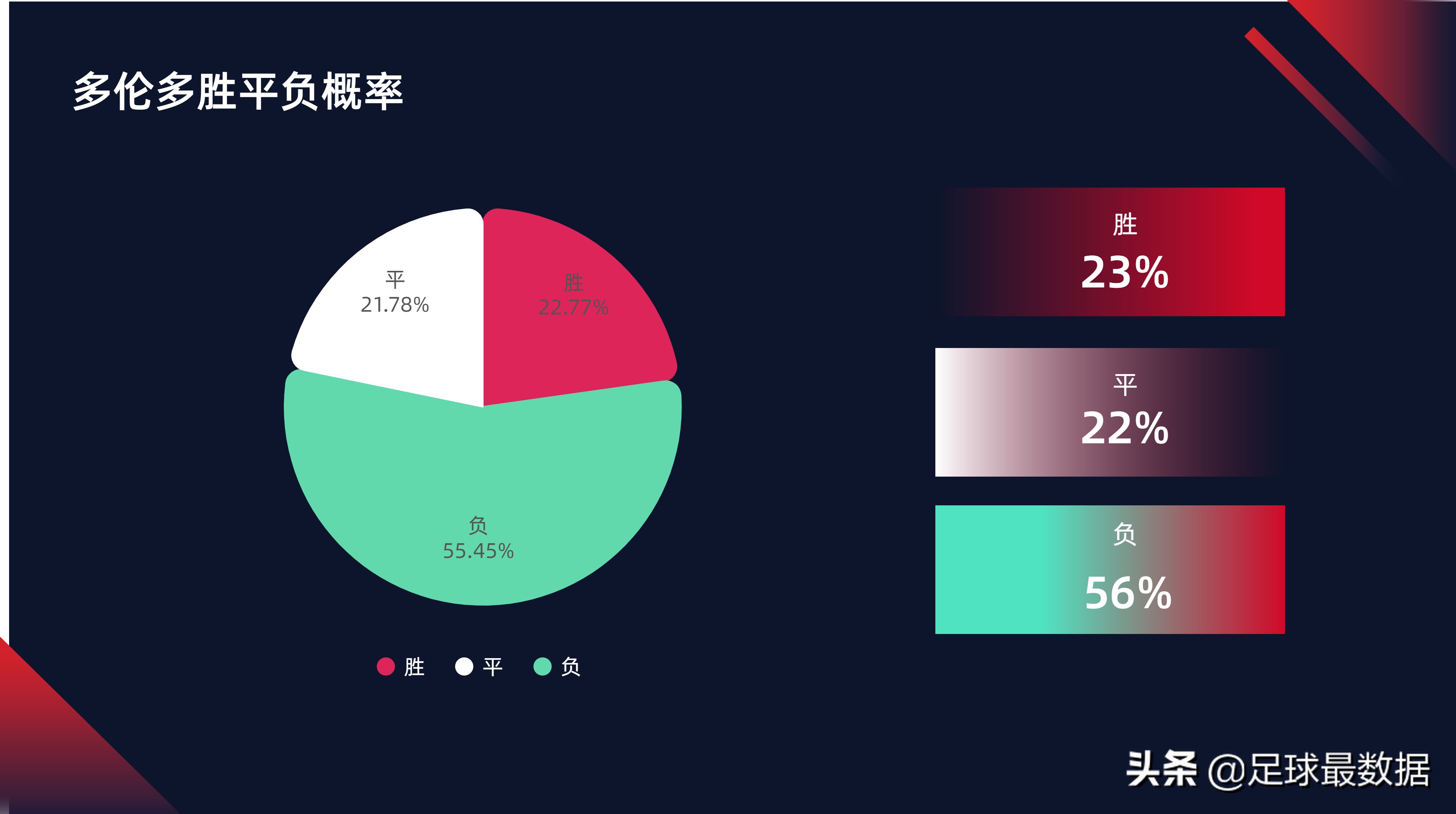 美职男篮比分直播(美职三场数据解析（胜负、让球、进球数、比分、回报期望）)