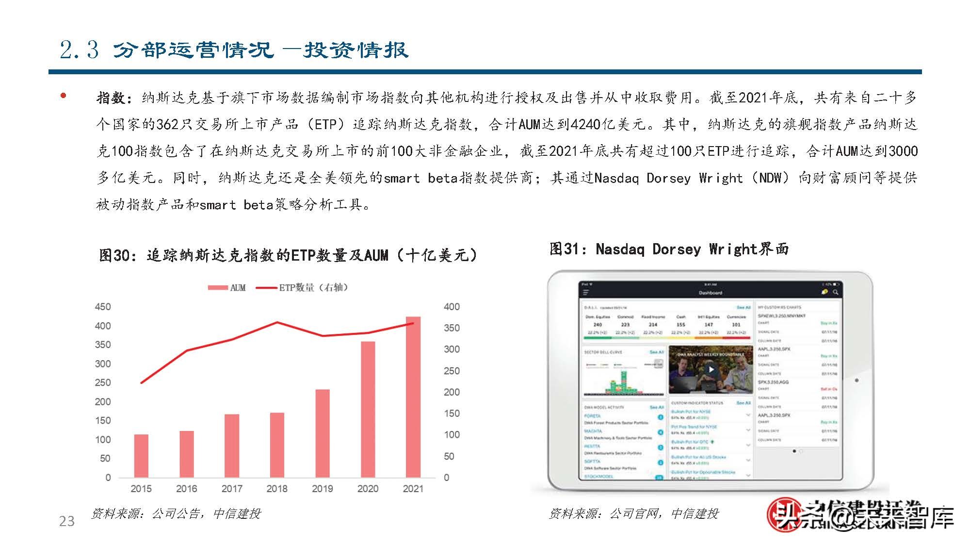 纳斯达克公司研究：世界领先的交易所集团和市场技术提供商