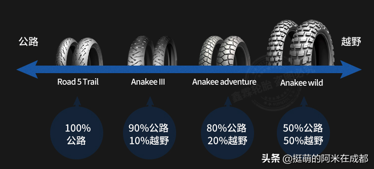 「轮胎如何选」如何选适合自己的摩托车轮胎？2022年轮胎推荐