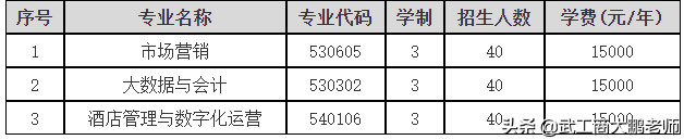 在民办二本读专科是什么体验？2022河南单招的13所本科院校解读