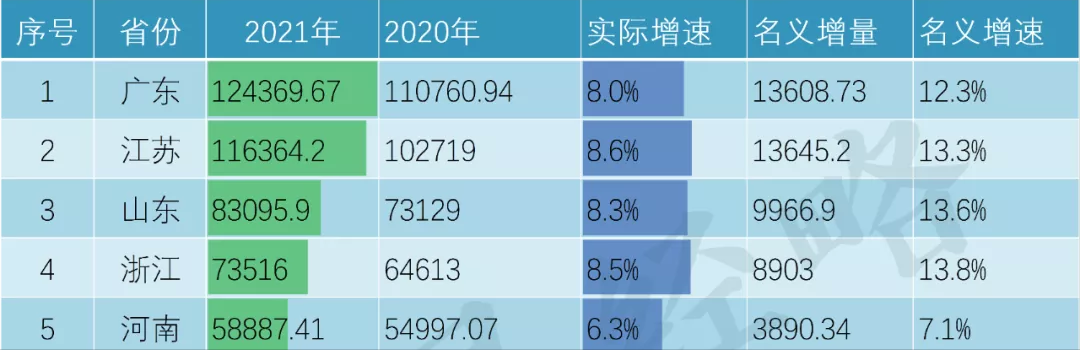2022浙江省各市gdp排名（浙江省地级市排名）