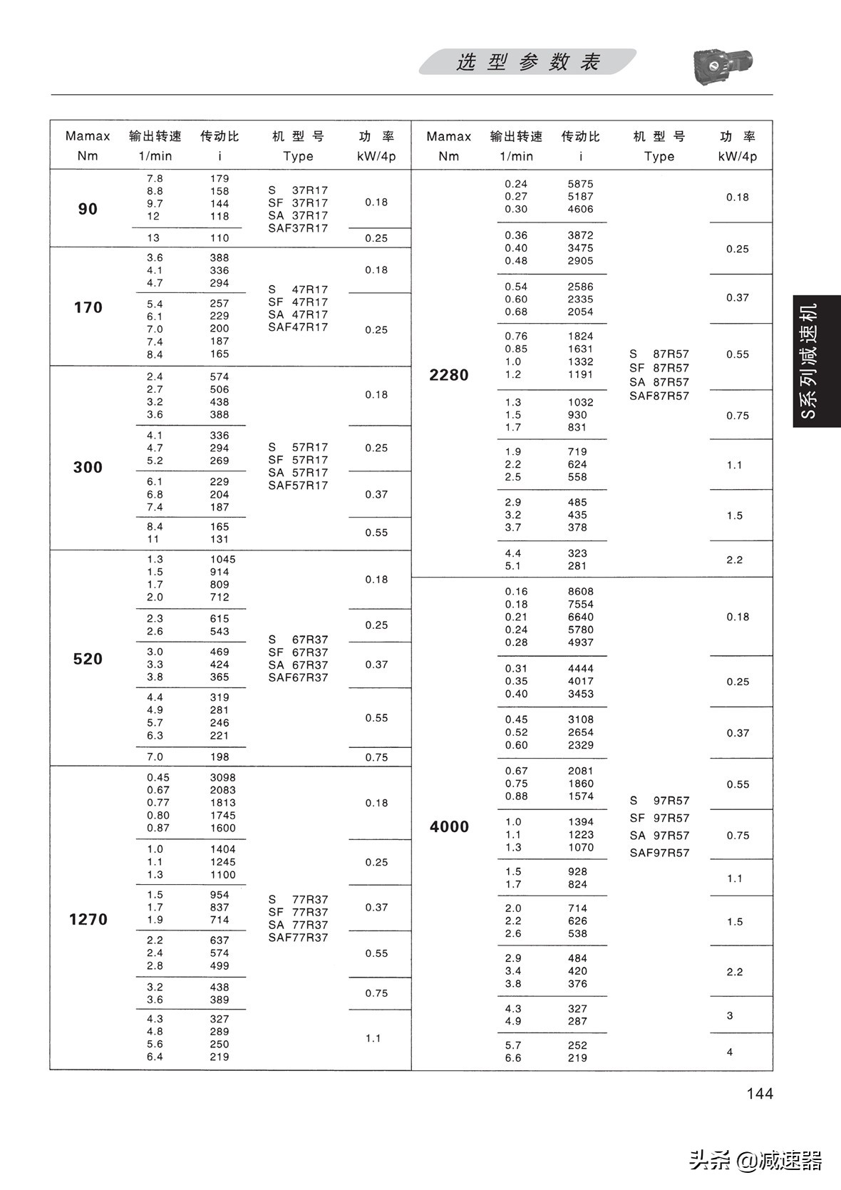 S系列斜齿蜗轮蜗杆减速机选型资料