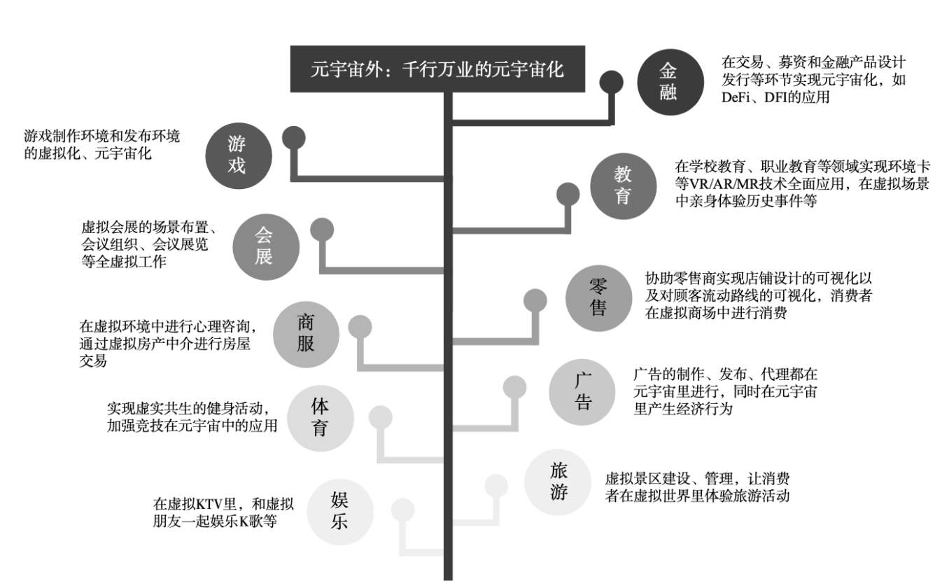 元宇宙简单介绍