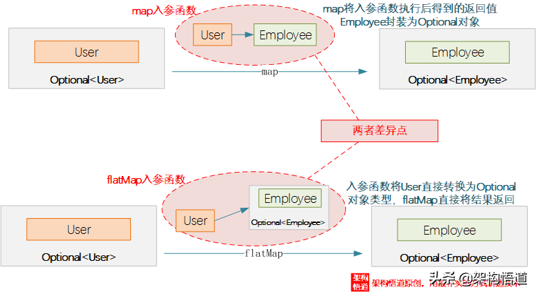是时候优雅地和NullPointException说再见了