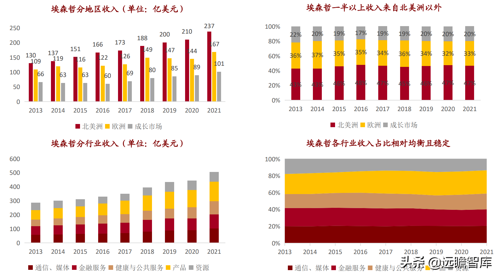 重点发力金融行业，博彦科技：稳健长跑能手，蓄力提速Fintech