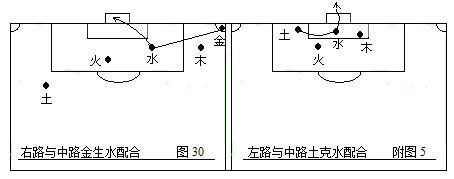 足球无敌战术(第二部：中国五行足球战术实例图解)