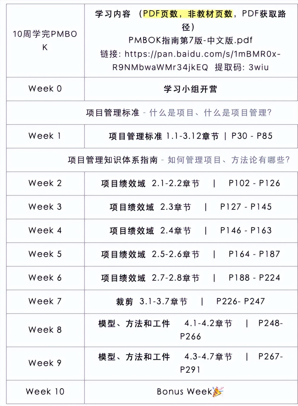 开发方法和生命周期绩效域（PMBOK第七版第三周学习）