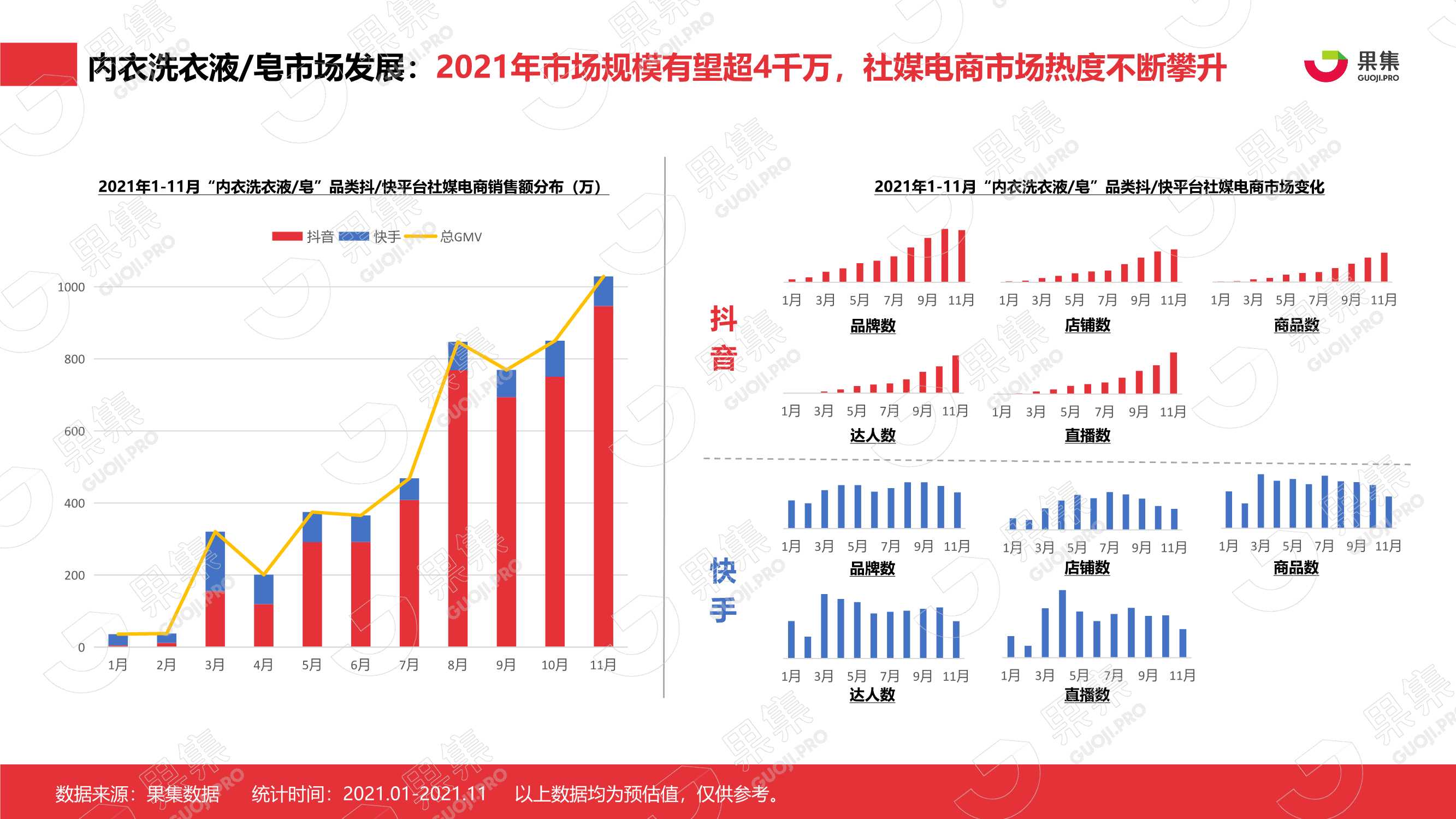 2021年内衣洗衣液皂行业社媒营销分析报告