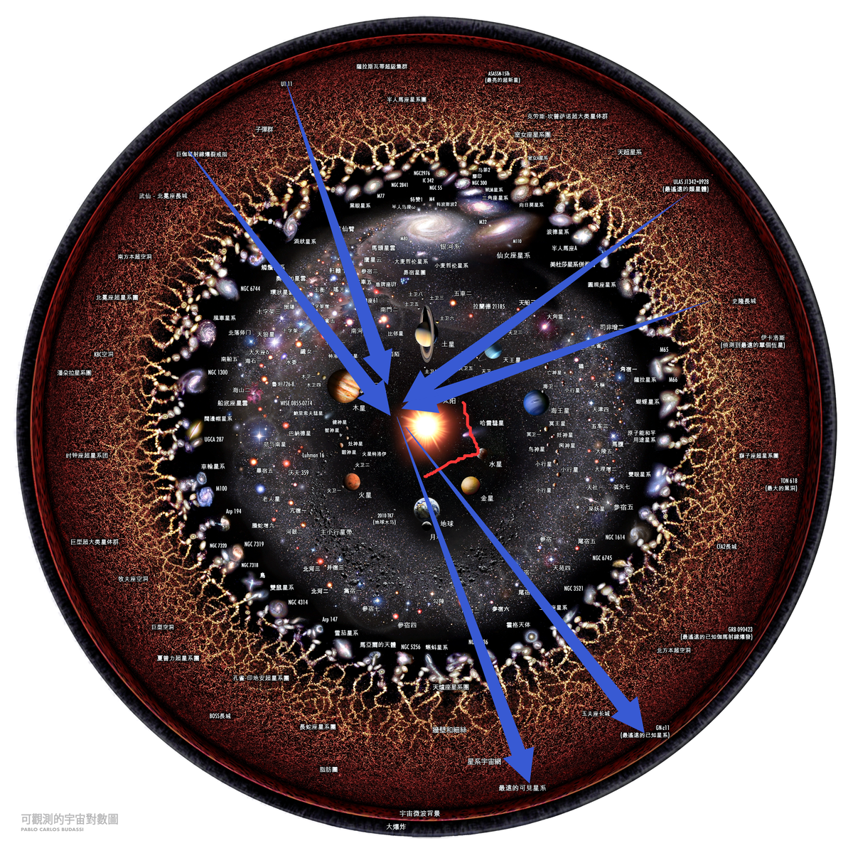 物理分析20220523 宇宙是智慧体证明