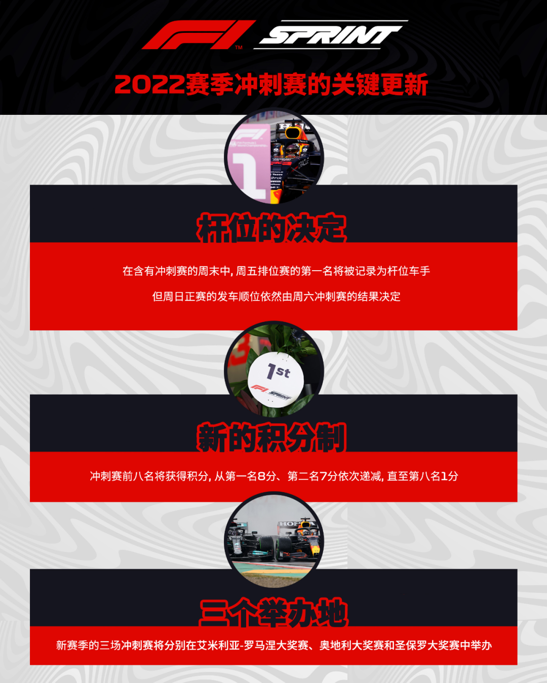 2021年f1赛程直播时间表（2022赛季F1冲刺赛确认：将在3个比赛周末举办）