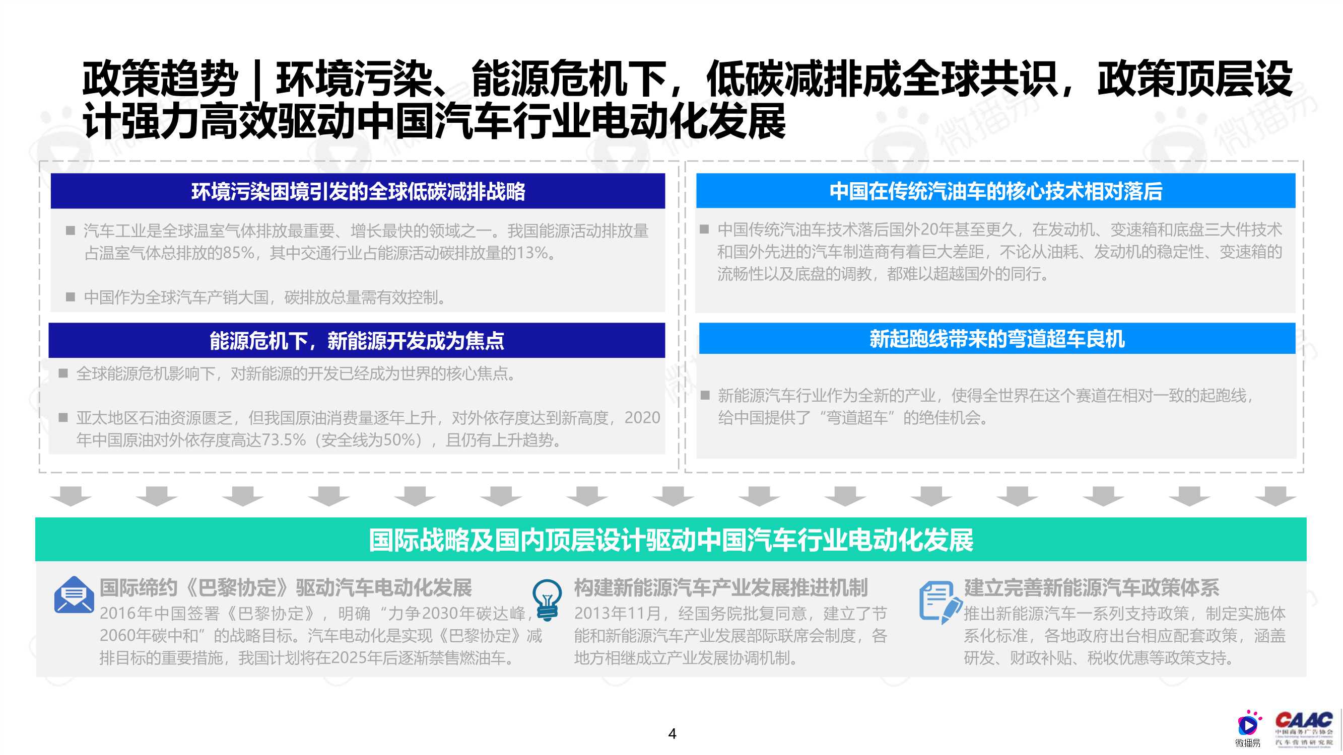 中国新能源汽车品牌KOL营销解决方案（完整版）