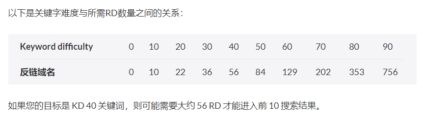 google关键词分析详解，谷歌SEO如何分析关键词难度？