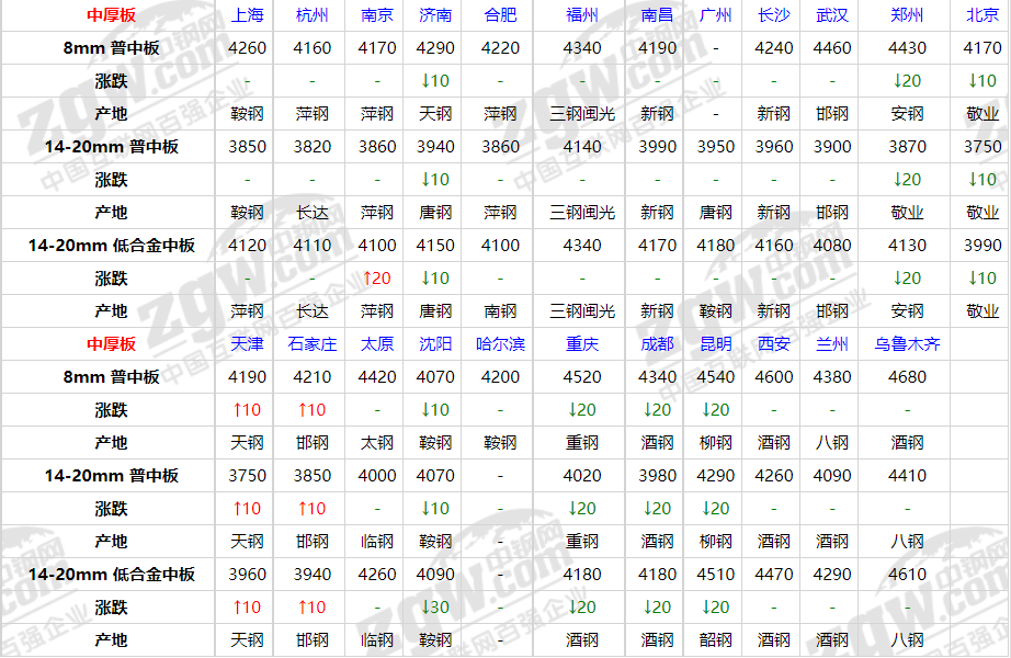 2日钢材价格！钢厂反弹80，11月份钢材市场会不会否极泰来？