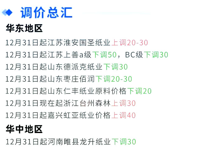 12月31日全国各地废纸价格！玖龙、山鹰、金洲春节期间纷纷停机