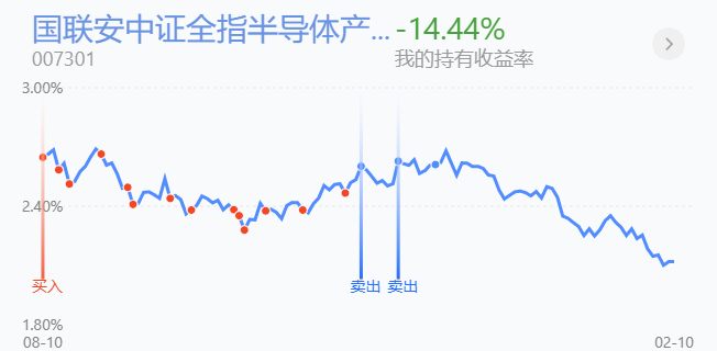 策略：以退为进，白酒新能源医药我这样做