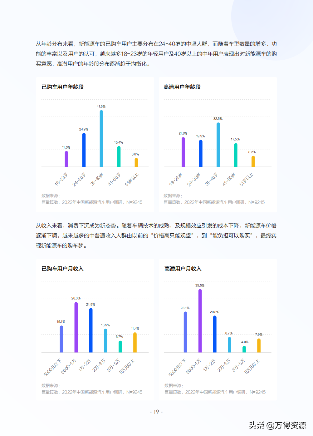 2022年中国新能源汽车发展趋势白皮书