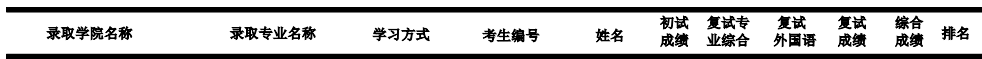 西南财经大学考研最新全解！收藏少走弯路