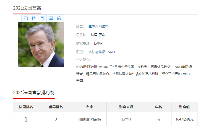 世界主要国家的首富分别是谁？中国的排在第几？