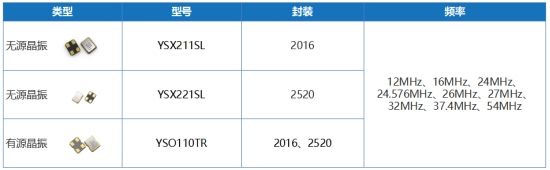 元宇宙火了！VR眼镜用的晶振有哪些？