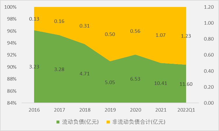 薄膜电容龙头法拉电子