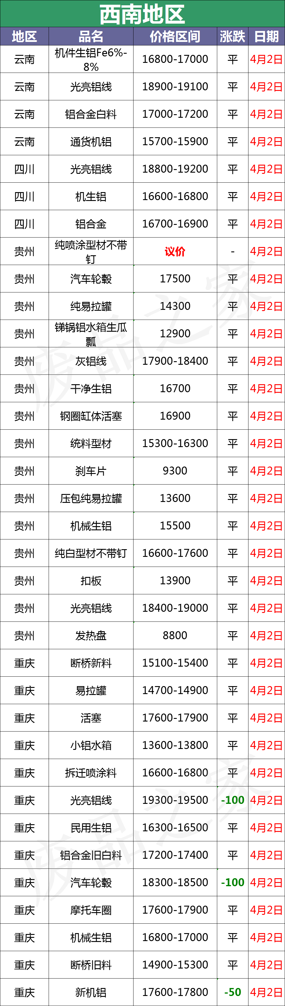 最新4月2日废铝价格汇总（附铝业厂家采购价）