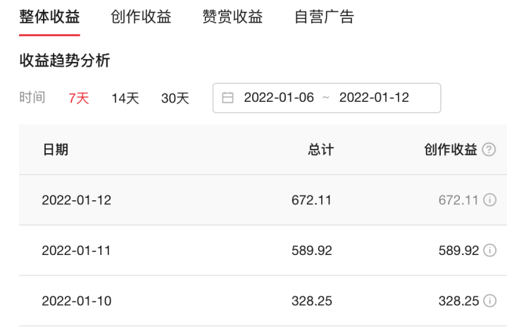 做短视频这5个必要因素，让你轻松日涨粉1000+