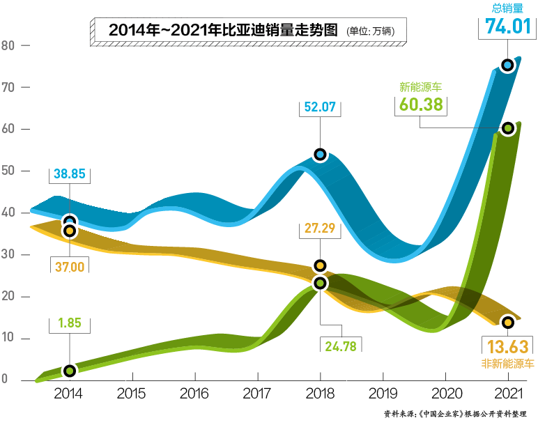 比亚迪狂飙｜封面故事