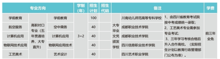 左脚进中职，右脚进大学！“五年贯通制”yyds