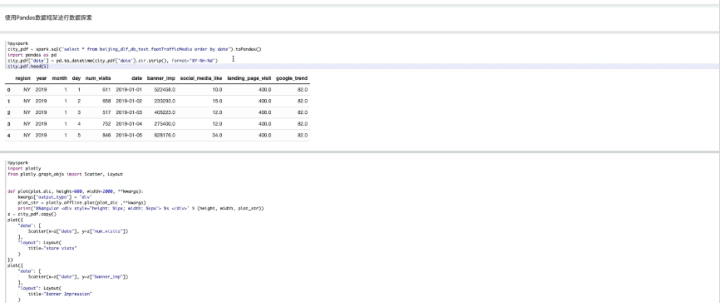 使用 Databricks 进行营销效果归因分析的应用实践