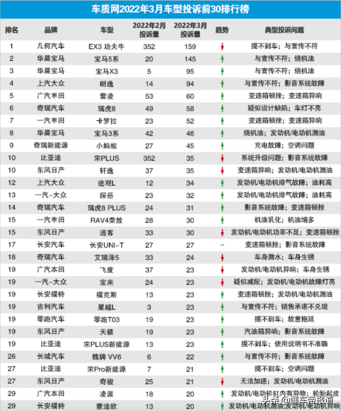 调查 | 不加不卖？国产宝马X5最高强制加5万，全国多地加价情况一览