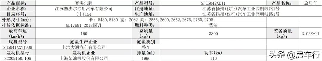 第351批旅居车公告，48款新车即将上市，新增不少亮点车型