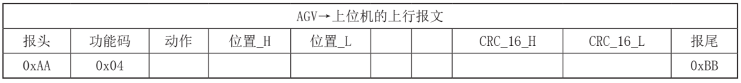 AGV调度系统中的通讯方案设计与实现