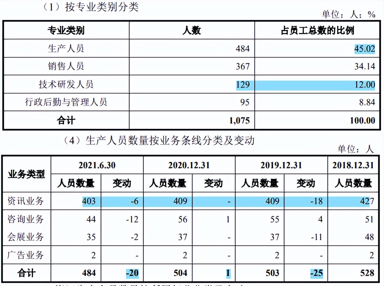 卓创资讯依赖政府补助，获客难度大付费转化率低，存在未竟诉讼