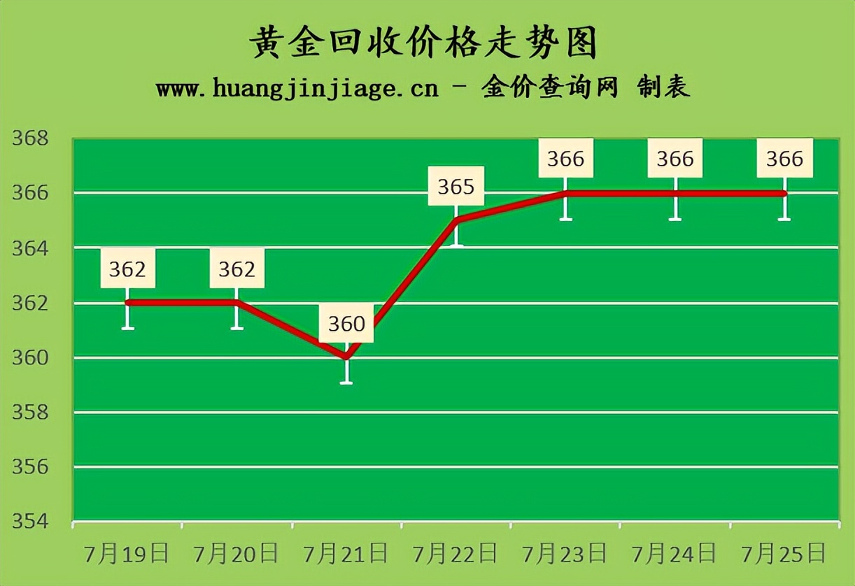 今日黄金多少元一克(今日黄金多少元一克价格)