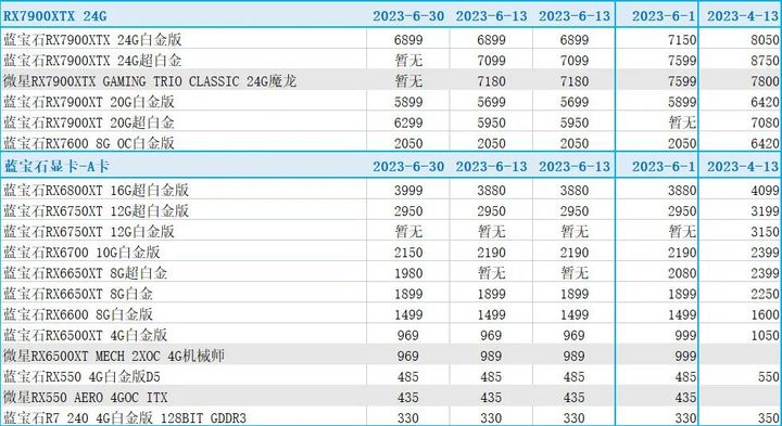 技嘉30608g显卡今日价格「技嘉3060」