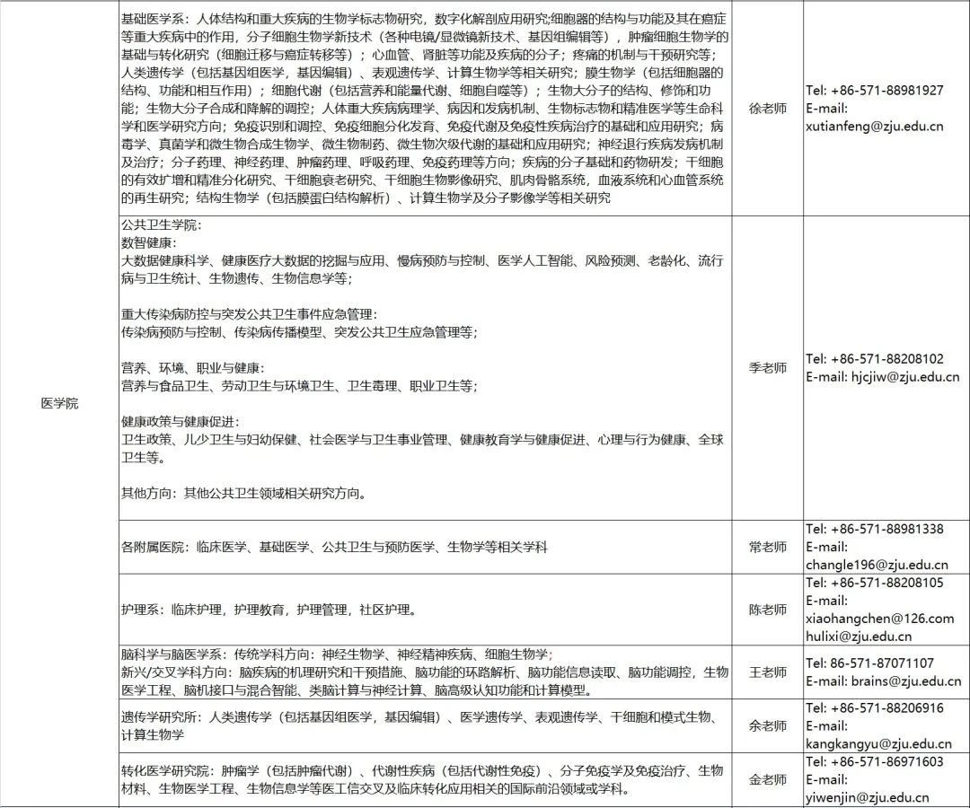 浙江大学全球人才招聘，欢迎加盟！