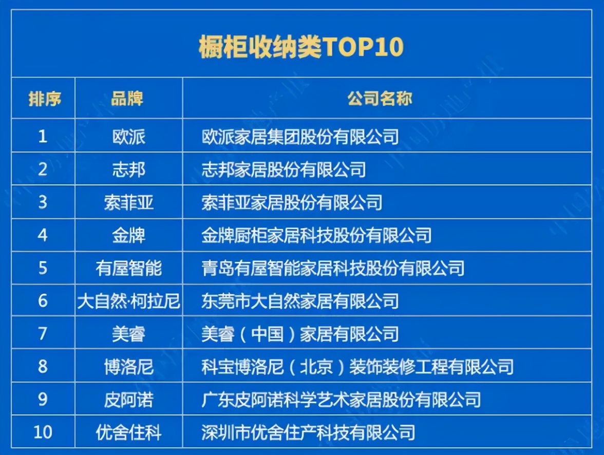 2021中国绿色建筑TOP排行榜：：老板、方太、华帝等厨电品牌上榜