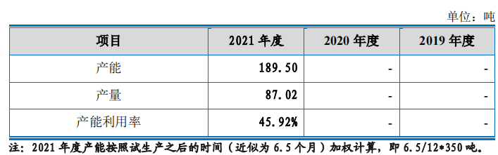 昊帆生物大额理财募资补流，客户或潜在关系隐而未披