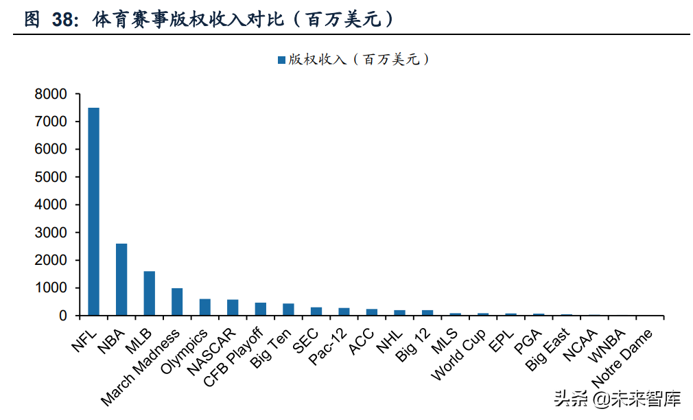 五星体育世界杯转播权(传媒行业之咪咕视频专题研究：体育直播引领，多元化内容有待提升)