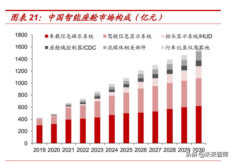 汽车电子行业专题报告：汽车电动化、智能化驱动PCB新发展
