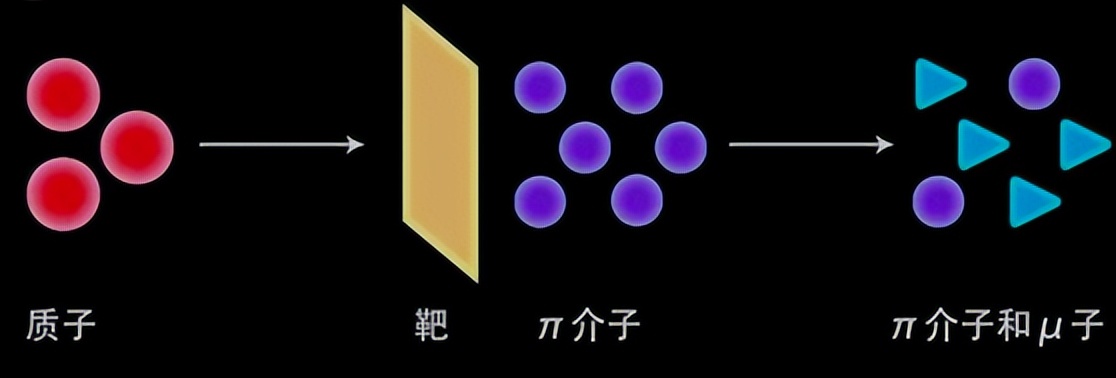 有关时间的诡异现象，爱因斯坦给出解释，每个人衰老的快慢不同