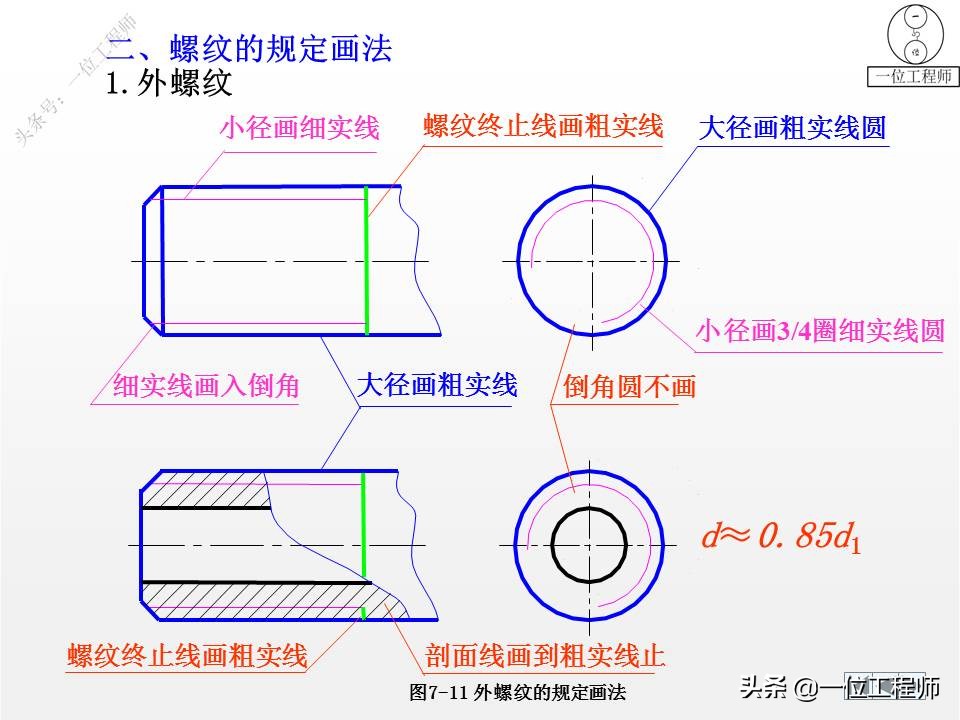 9种标准件的结构、尺寸和技术要求，69页内容介绍，值得保存学习