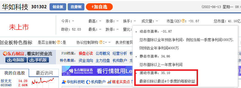 新股华如科技发行价52.03元，机构多给了71%，中一签能赚5000+元