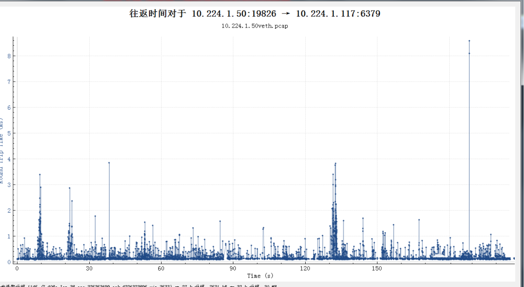 网络编程之网络丢包故障如何定位？如何解决？