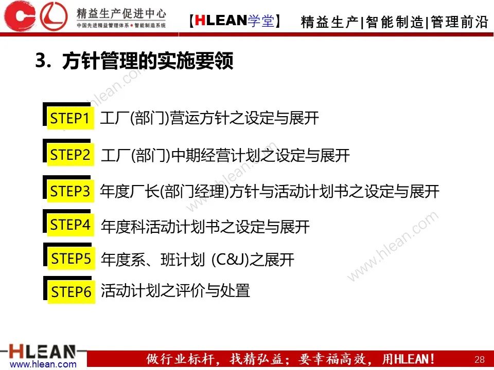 「精益學堂」詳解方針管理
