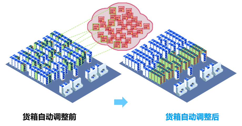 极智嘉PopPick为什么能取代传统货箱方案？