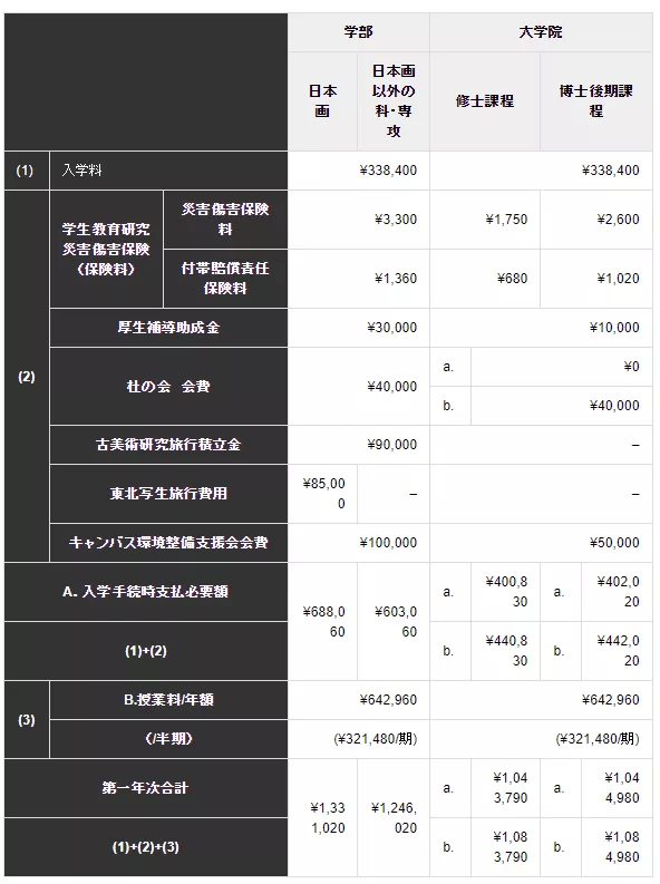 日本艺术留学学费一览,这也太太太实惠了吧