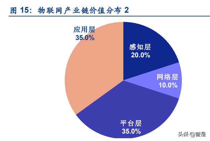 移为通信研究报告：M2M终端龙头企业，业务拓展打开新增长空间