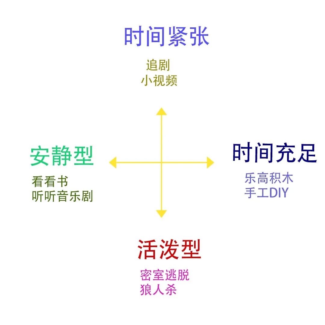 嘿！你还记得儿时的“东南西北”小游戏吗？